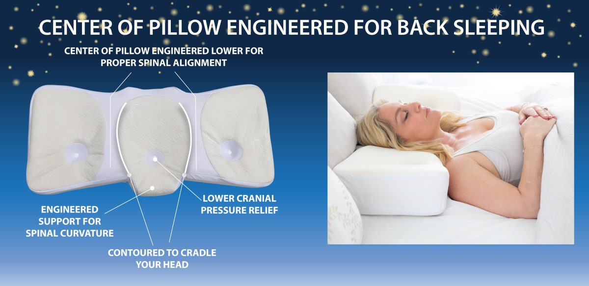 Diagram of the pillow center engineered for back sleeping, with a woman sleeping on it