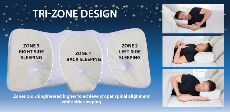 Tri-Zone pillow diagram showing back and side sleeping zones